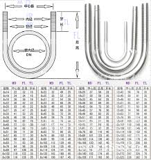 25 Best Of Square U Bolt Size Chart Thedredward