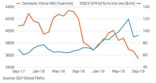 China Macro And Metals Steel Exporters Target China Amid