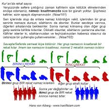 Sizler için hazırladığımız namaz rekatları tablosu ile namaz rekatlarını kolayca öğrenin. Kuranda Rekat Sayisi Namazin Hareketleri 4m Protestantislam Khaniff Islam Ogretisi