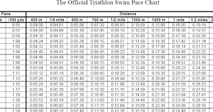 3 Mile Pace Chart Half Marathon Pace Chart Unique