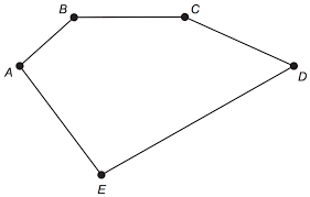 Sostituiamo la figura di partenza con. Enem 2018 Uma Pessoa Possui Um Terreno Em Forma De Um Pentagono Yesmatematica