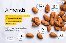 almond nutrition facts calories carbs