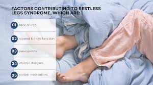 Image result for Restless Leg Syndrome