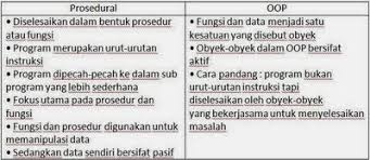 · sebenarnya bukan merupakan aktivitas analisis berorientasi objek, karena tidak membicarakan pembahasan tentang objek. Perbedaan Pemograman Berorientasi Objek Pbo Dengan Pemograman Prosedural Karina
