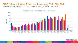 2014 Fair Isaac Corporation Confidential This Presentation