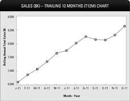 Trailing 12 Month Chart In Excel