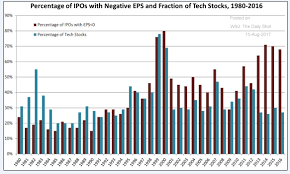 8 Really Interesting Charts From Our Financials Team