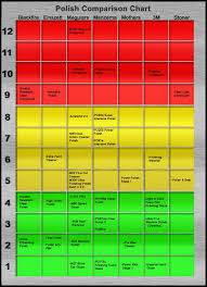 17 Always Up To Date Car Polish Comparison Chart
