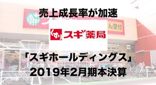 Последние твиты от ケイン・ヤリスギ「♂」 (@kein_yarisugi). ã‚¹ãƒ©ã‚¤ãƒ‰3æžšã§ã‚ã‹ã‚‹ ã‚¹ã‚®ãƒ›ãƒ¼ãƒ«ãƒ‡ã‚£ãƒ³ã‚°ã‚¹ 2019å¹´2æœˆæœŸæ±ºç®— Strainer