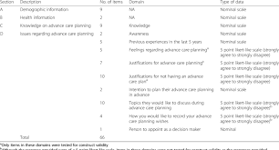 Di sini adalah pinjaman peribadi terbaik untuk 2016. The Initial Version Of The Advance Care Planning Questionnaire Download Table