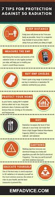 Pin By Home Theater Academy On Best Of Pinterest In 2020 How To Protect Yourself Radiation Protection