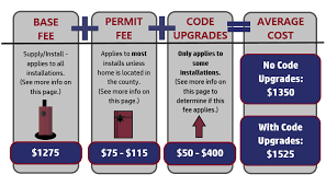 Water closet drains shall connect at the same. Water Heater Replacements Installation