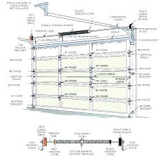 Clopay Garage Door Instructions Christinaarza Co