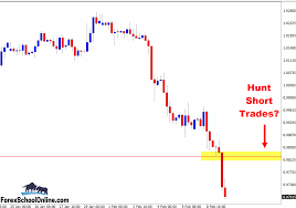 forex 8 hour chart