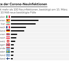 For more than a year, personal freedoms have been curtailed to keep covid at bay. Coronavirus Grossbritannien Beschwort Schreckgespenst Eines Massensterbens Welt