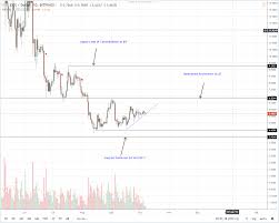 xrp interactive chart why is cexio stopping litecoin web prime