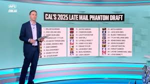 Draft late mail: Speedster in Tigers' sights, trades locked in