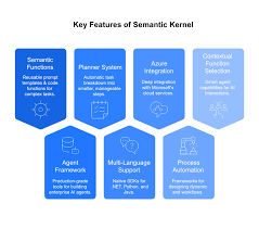 Image result for Pictorial of a langchain chain functions