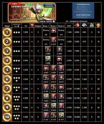 There are daily, weekly, montly, and yearly cooldowns, quests, and events that each rotate regularly. Tavern Of Legends Empires And Puzzles Wiki Fandom