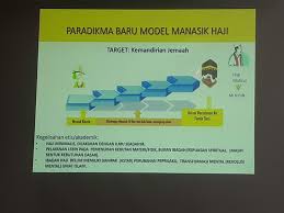 Contoh bagan metode langkah langkah konseling haji umroh / carta organisasi tabung haji johor | 00 tabung haji. Strategi Dan Metode Bimbingan Jamaah Haji Dan Umroh Hybrid Writerpreneur