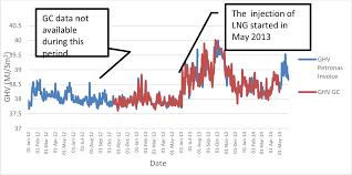 Tuanku jaafar power station is one of the main power stations in malaysia, located in port dickson, negeri sembilan. Analysis On The Actual Variation Of Gas Fuel Quality And Its Impact On Tuanku Jaafar Power Station Gas Turbines Semantic Scholar
