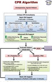 figure 1 from recover evidence and knowledge gap analysis on