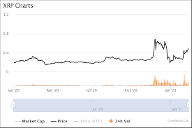 Which cryptocurrency will explode in 2021? Top 10 Cryptocurrencies To Buy In 2021