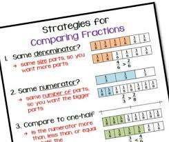 Use the following examples and interactive exercises to learn about equivalent fractions. Comparing Fractions Anchor Chart Math Coach S Corner