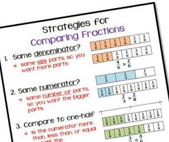 Develop an understanding of equivalent fractions; Comparing Fractions Anchor Chart Math Coach S Corner