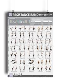 Resistance Band Tube Exercise Poster Now Laminated Total Body Workout Fitness Chart Strength Training Gym Home Fitness Training Program For