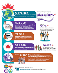 Rapport Annuel Au Parlement Sur L Immigration 2020 Canada Ca