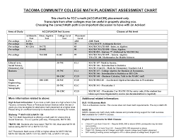 Tacoma Community College Math Placement Assessment Chart