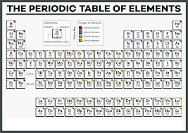 Here is the pdf file of this essential color periodic table that you can use to save and print this periodic table. Periodic Table Images On Twitter Periodic Table Chemistry Pdf Free Download Https T Co Wegfoxwozb Https T Co Rdplnpqshs Twitter