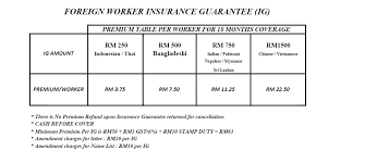 By the way it was very important for all employers must take the foreign worker insurance. Insurance April 2020