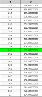 How to convert feet to inches. 25 8 Feet To Inches Converter 25 8 Ft To In Converter
