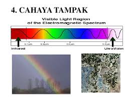 Gelombang radio dihasilkan oleh tidak ada batasan yang tepat dari spektrum optik; Ppt 2 Gelombang Mikro Powerpoint Presentation Free Download Id 4185079
