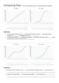 Interpreting Cumulative Frequency Diagrams And Box Plots Worksheet Box Plots Worksheets Diagram