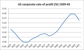 The Great Depression And The War Michael Roberts Blog