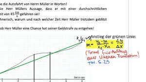 Валло кирс, пярт уусберг, лаури педайя и др. Mathematik Klasse 12 Ii Differentialrechnung 2 Anderungsraten Youtube