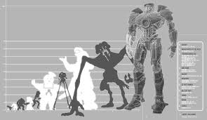 The Movie Monsters Size Comparison Charts