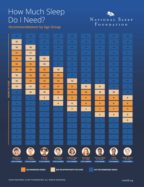 How Much Sleep Do You Really Need? - National Sleep Foundation