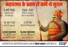 Even after numerous attempts from mughals, maharana never gave up the fight to win back chittor. The Uknown Facts About Mewad King Maharana Pratap