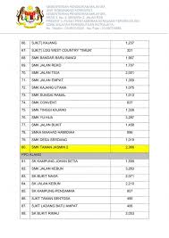 Hantar dan ambil abah pergi balik dialisis, itu kerja ai dan hubby. Ppd Petaling Perdana Senarai Sekolah