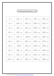 perfect square root chart templates at