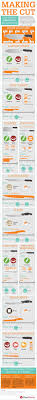 5 Essential Kitchen And Food Safety Tips Foods4betterhealth Food Safety Tips Kitchen Knives Cooking App