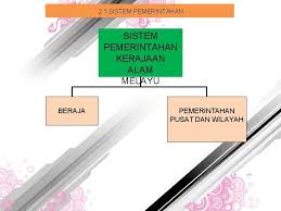 Secara etimologi monarki berasal dari bahasa yunani yakni monos yang artinya satu, dan archein yang artinya pemerintah. Ba B 2 Sistem Pemerintahan Kegiatan Ekonomi Masyarakat