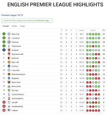 Brighton vs west ham live: Everton Vs Liverpool Sofascore