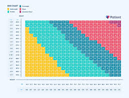 Height Weight Flow Charts