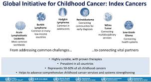 Need not prevent us from quarrelling to our __ content in future, (heart) (voynich) 7. Who Global Initiative For Childhood Cancer Siop