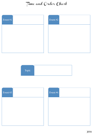 Time And Order Chart